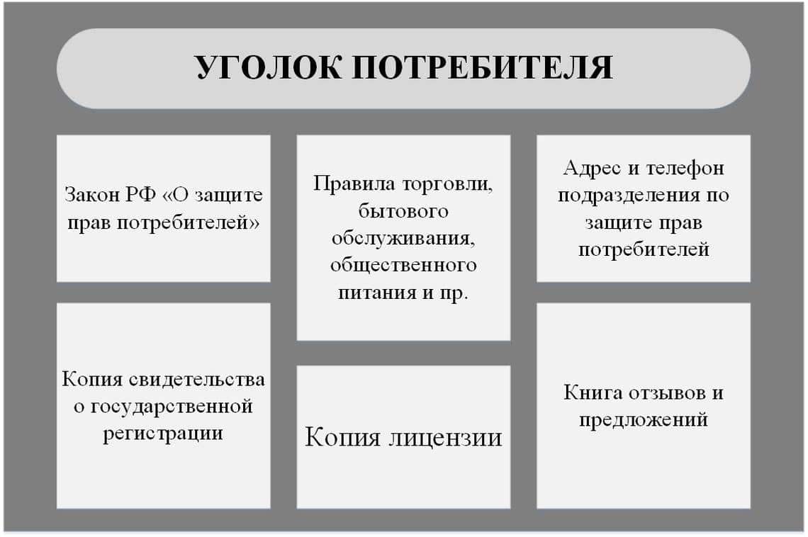 Регламент Работы Розничного Магазина