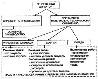 dolzhnostnie-instruktsii-nachalnika-otdela-zakupok-im-21