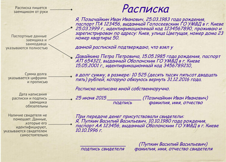 kak-pravilno-napisat-raspisku-im-11