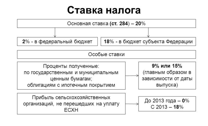 kakie-bivayut-nalogi-v-rossii-im-11