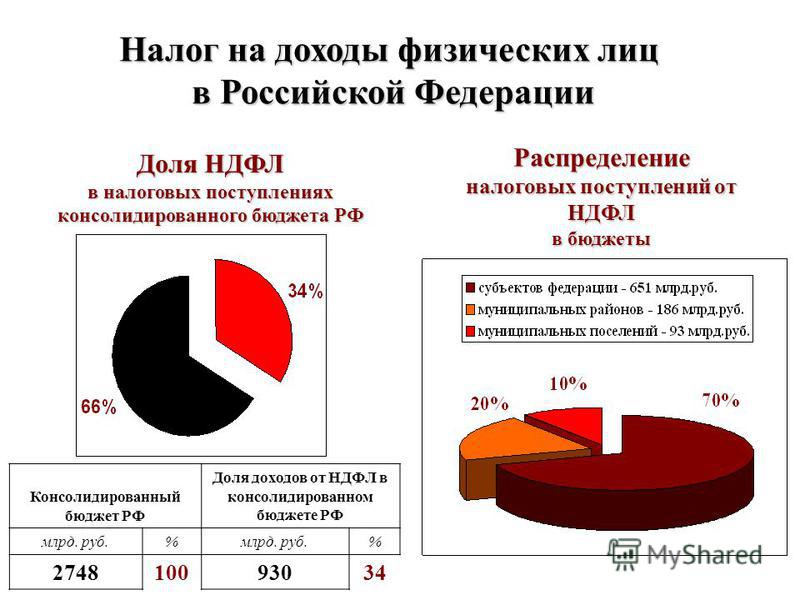 kakie-bivayut-nalogi-v-rossii-im-13