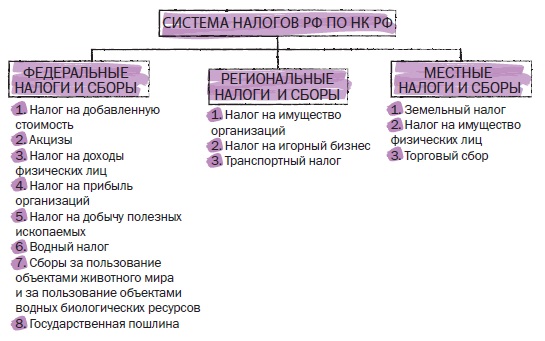 kakie-bivayut-nalogi-v-rossii-im-16