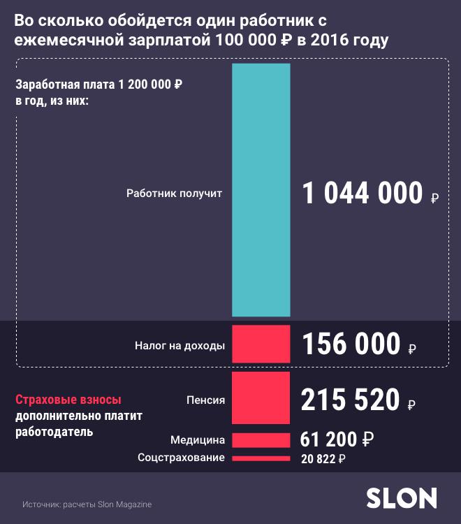 kakie-bivayut-nalogi-v-rossii-im-17