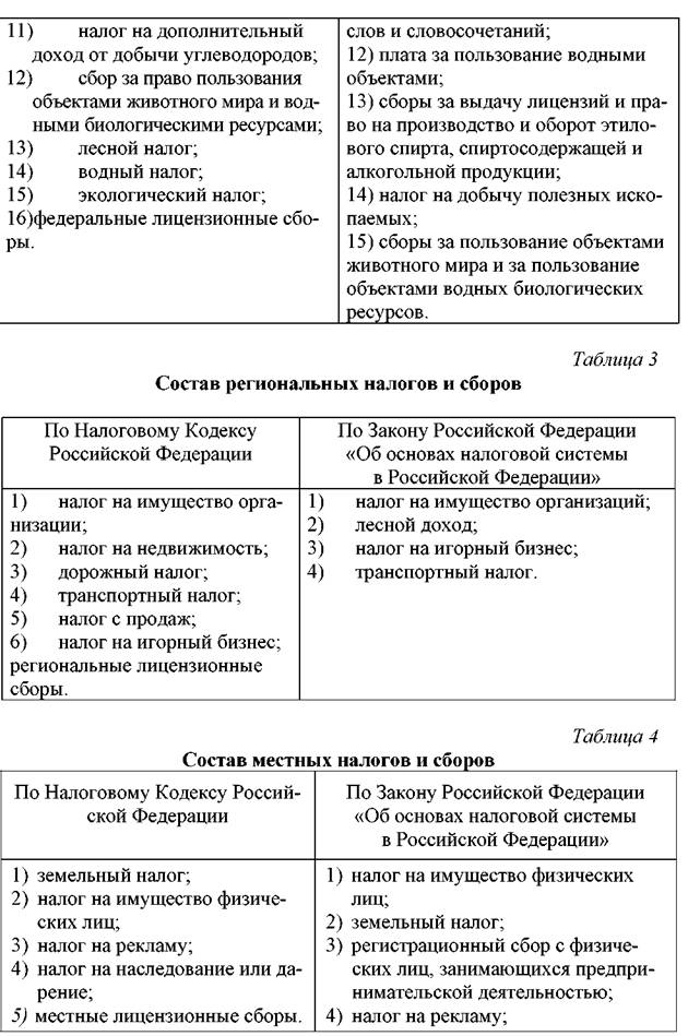 kakie-bivayut-nalogi-v-rossii-im-20