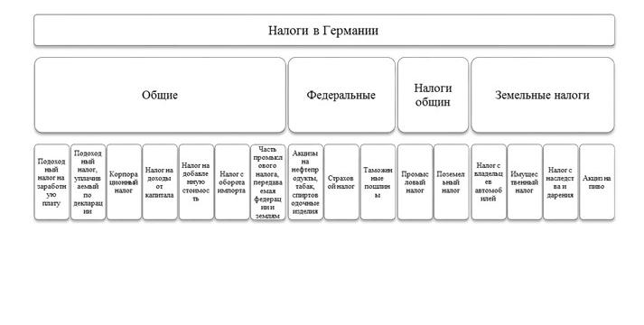 kakie-bivayut-nalogi-v-rossii-im-29