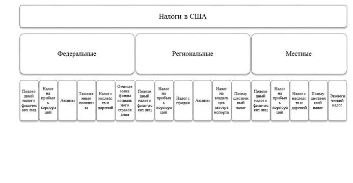 kakie-bivayut-nalogi-v-rossii-im-30