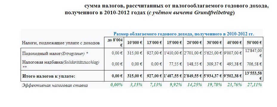 kakie-bivayut-nalogi-v-rossii-im-4