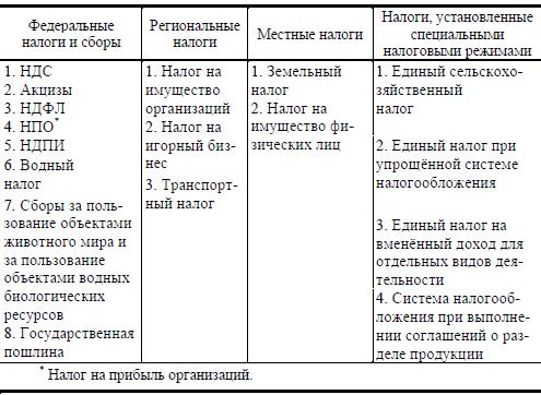 kakie-bivayut-nalogi-v-rossii-im-7