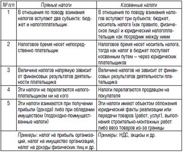 kakie-bivayut-nalogi-v-rossii-im-8