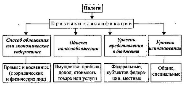 kakie-bivayut-nalogi-v-rossii-im-9