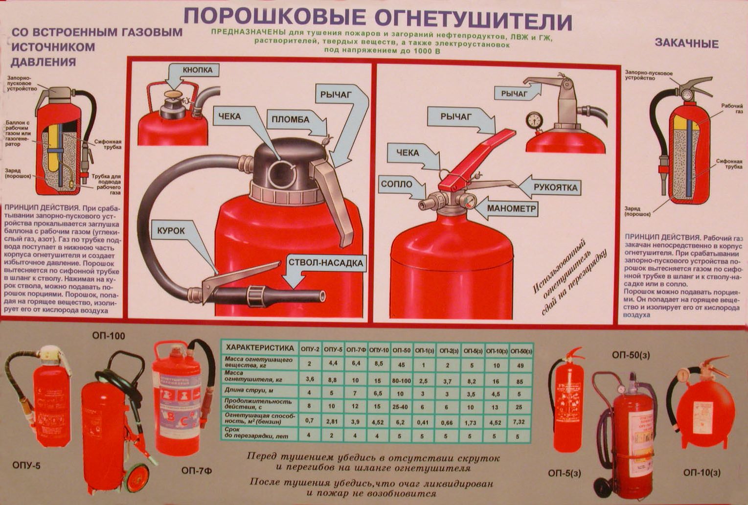 kakim-ognetushitelem-mozhno-tushit-elektroustanovki-im-21