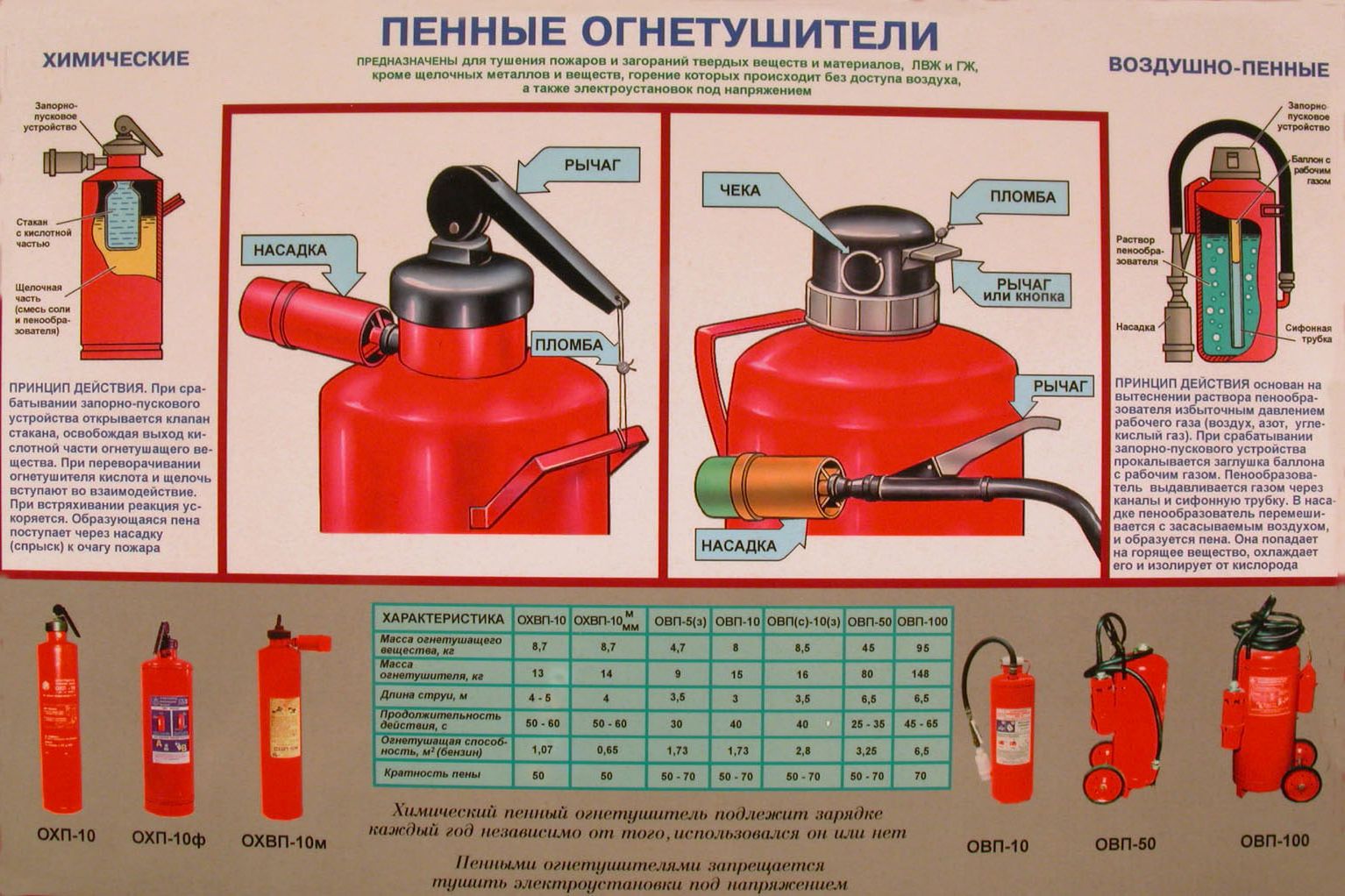 kakim-ognetushitelem-mozhno-tushit-elektroustanovki-im-4