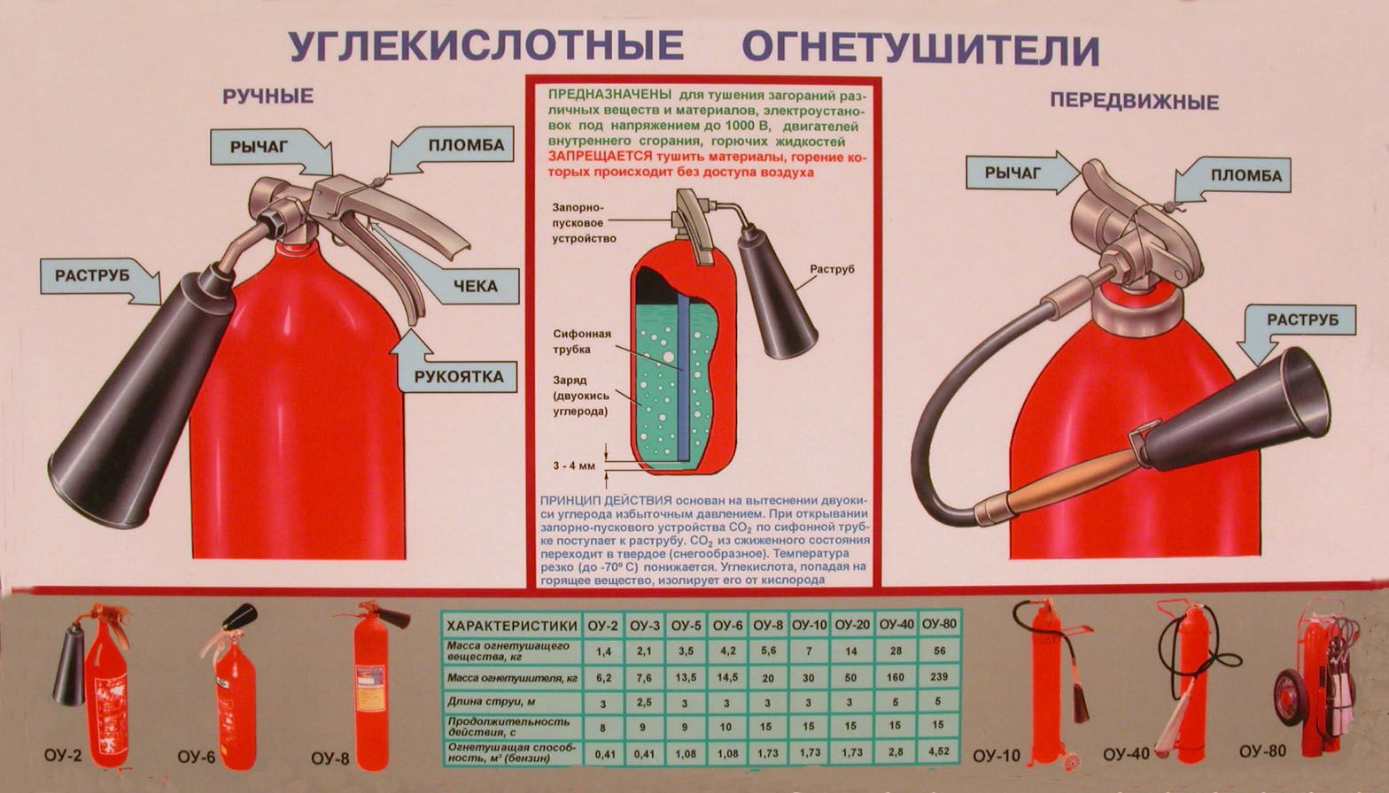 kakim-ognetushitelem-mozhno-tushit-elektroustanovki-im-6