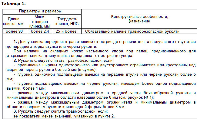 Признаки холодного. Параметры определения холодного оружия. Критерии определения холодного оружия. Холодное оружие определение критерии. Холодное оружие признаки по закону.