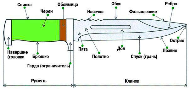 kakoy-nozh-schitaetsya-holodnim-oruzhiem-v-rossii-im-3