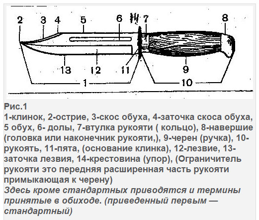 kakoy-nozh-schitaetsya-holodnim-oruzhiem-v-rossii-im-6