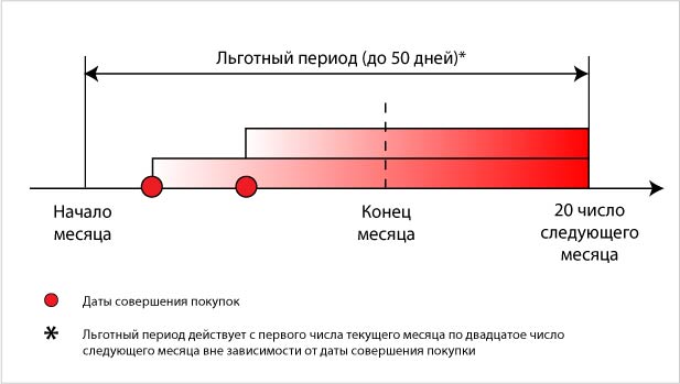 kalendarniy-mesyats-eto-kakoy-period-im-10