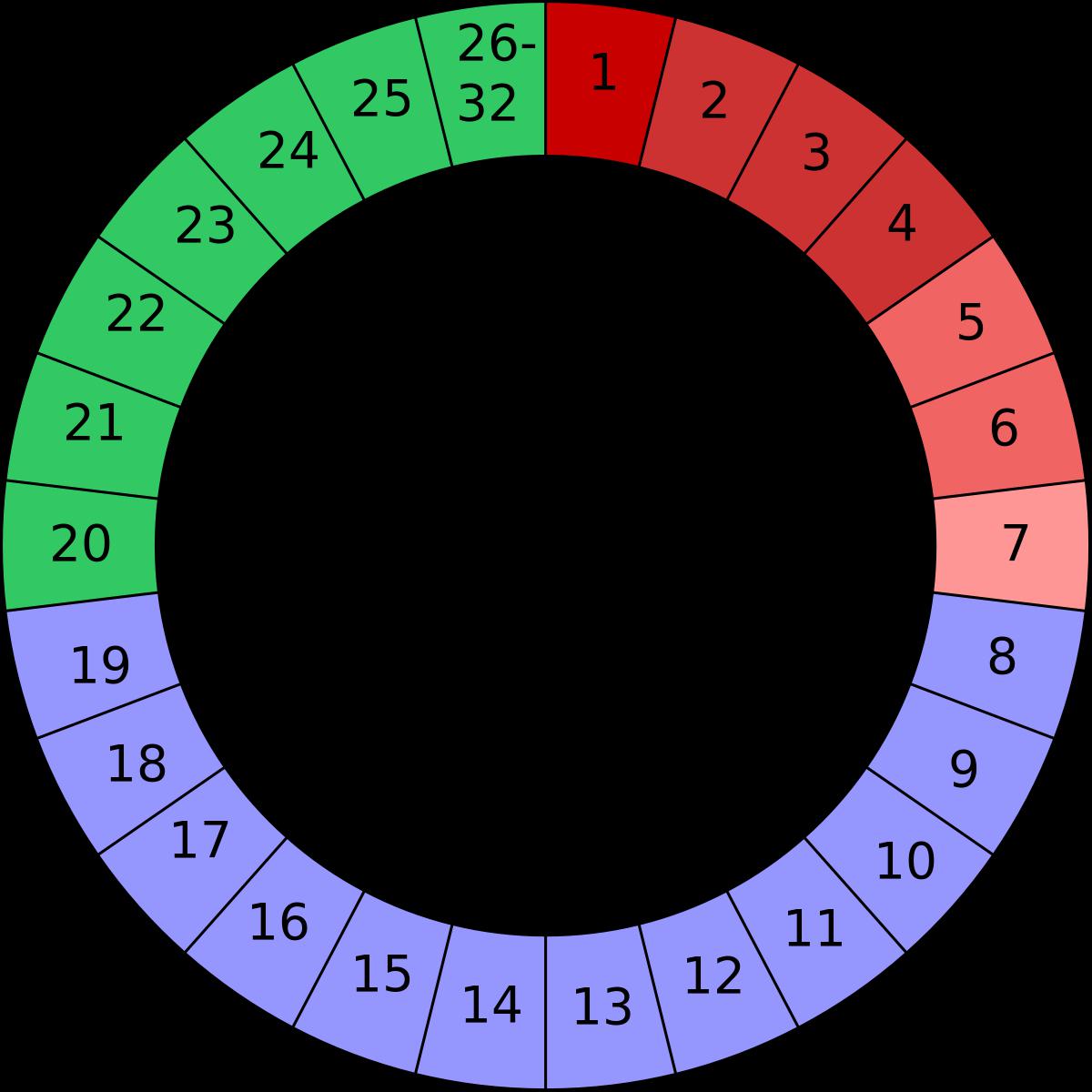 kalendarniy-mesyats-eto-kakoy-period-im-25