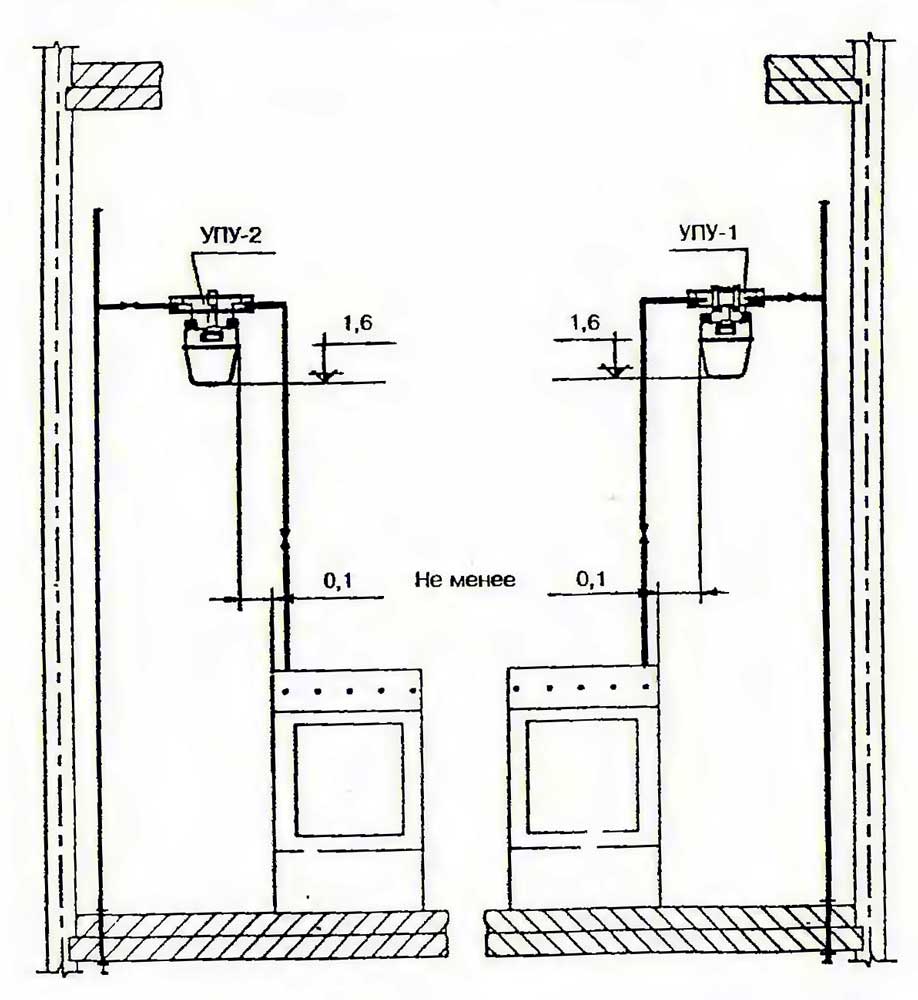 pravila-ustanovki-gazovogo-schetchika-v-kvartire-im-5