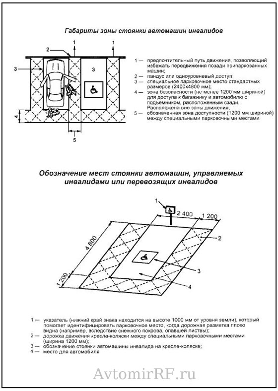 deystvie-znaka-parkovka-dlya-invalidov-im-16