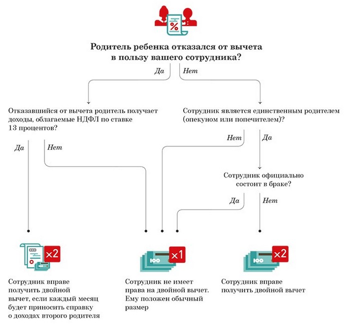 dvoynoy-standartniy-vichet-na-rebenka-edinstvennomu-roditelyu-im-17