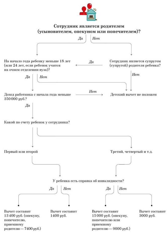 dvoynoy-standartniy-vichet-na-rebenka-edinstvennomu-roditelyu-im-18