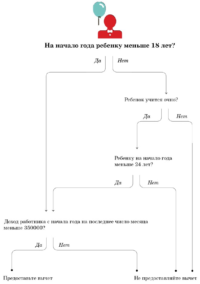 dvoynoy-standartniy-vichet-na-rebenka-edinstvennomu-roditelyu-im-21