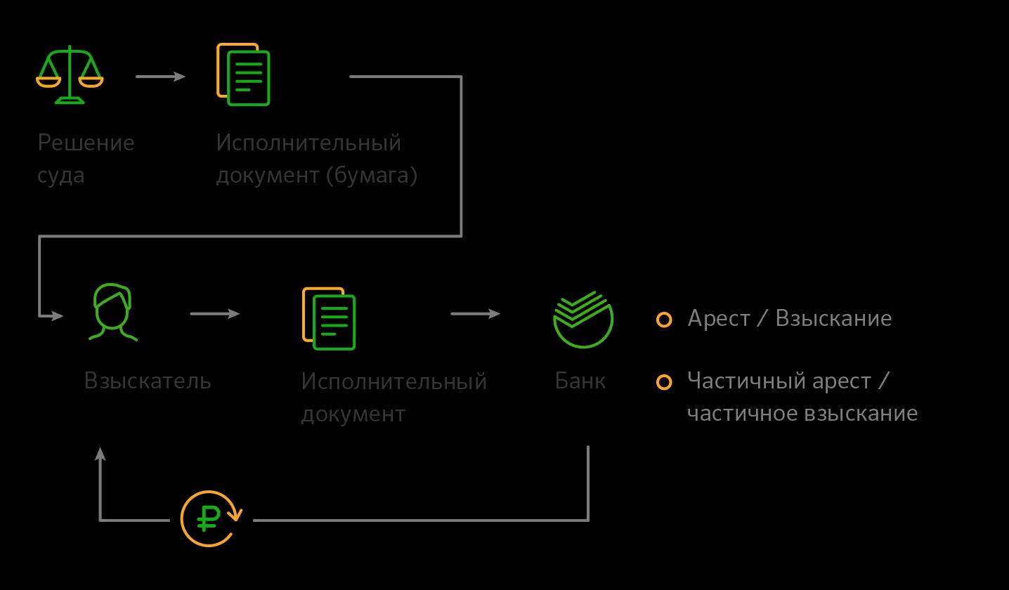 Где найти номинальный счет