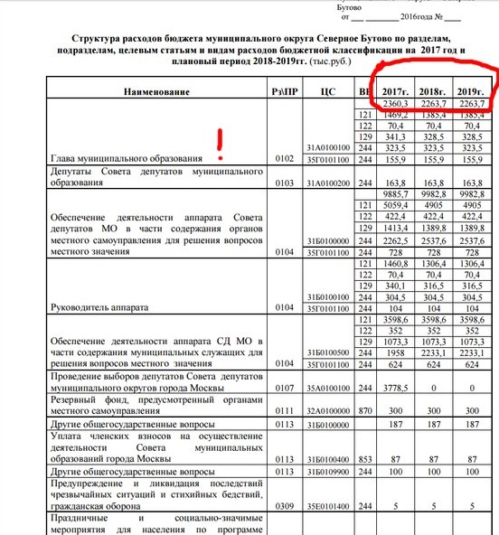 kakaya-zarplata-u-munitsipalnih-deputatov-im-22