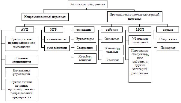 kakie-dolzhnosti-otnosyatsya-k-administrativno-upravlencheskomu-personalu-im-1