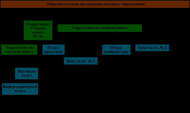 kakie-dolzhnosti-otnosyatsya-k-administrativno-upravlencheskomu-personalu-im-11