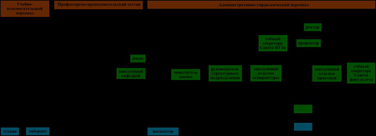 kakie-dolzhnosti-otnosyatsya-k-administrativno-upravlencheskomu-personalu-im-15