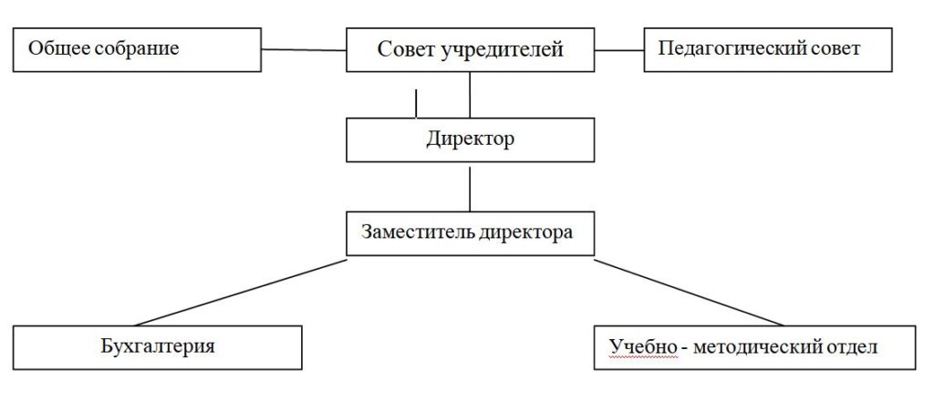 kakie-dolzhnosti-otnosyatsya-k-administrativno-upravlencheskomu-personalu-im-21