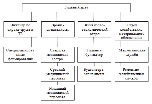 kakie-dolzhnosti-otnosyatsya-k-administrativno-upravlencheskomu-personalu-im-22