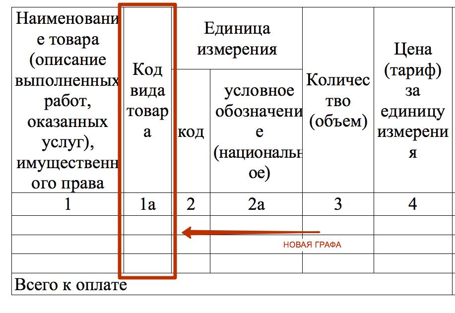 kod-796-v-schet-fakture-chto-eto-im-13