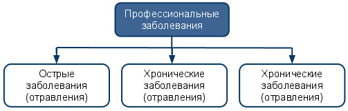 kto-vozglavlyaet-komissiyu-po-rassledovaniyu-professionalnogo-zabolevaniya-im-17