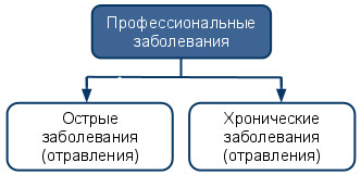 kto-vozglavlyaet-komissiyu-po-rassledovaniyu-professionalnogo-zabolevaniya-im-18