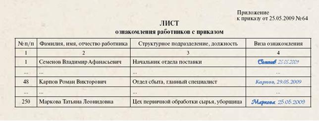 Лист ознакомления с коллективным договором образец