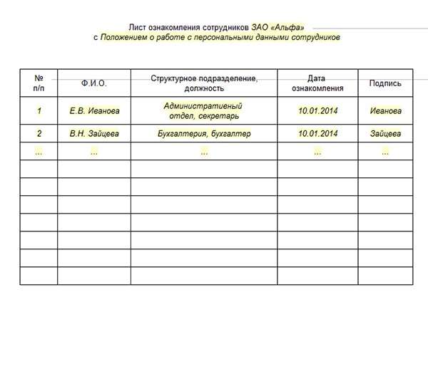 Лист ознакомления с положением об оплате труда образец