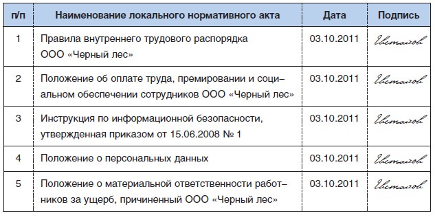 Лна при приеме на работу. Лист ознакомления с локальными нормативными актами организации. Лист ознакомления работника с локально нормативными актами. Ознакомление сотрудников с локальными нормативными актами. Лист ознакомления с локальными нормативными актами ЛНА организации.