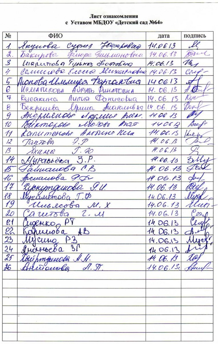 Лист ознакомления с инструкцией по охране труда образец