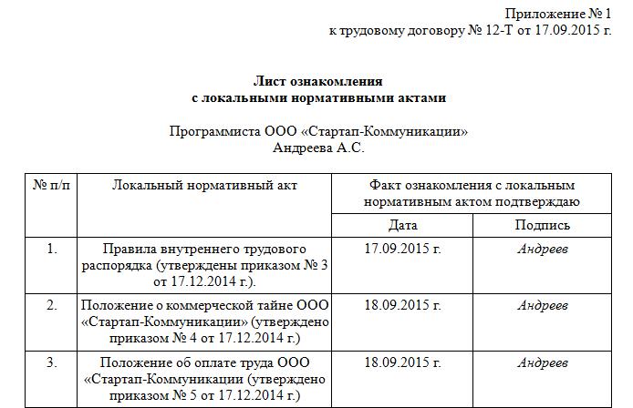 Акт об ознакомлении с приказом образец