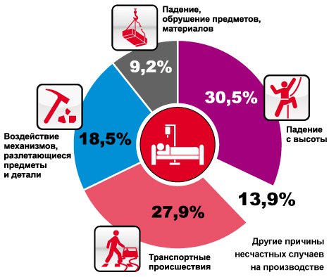 meropriyatiya-po-ohrane-truda-na-predpriyatii-im-10