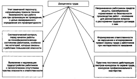 meropriyatiya-po-ohrane-truda-na-predpriyatii-im-12