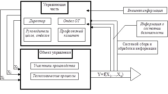 meropriyatiya-po-ohrane-truda-na-predpriyatii-im-15