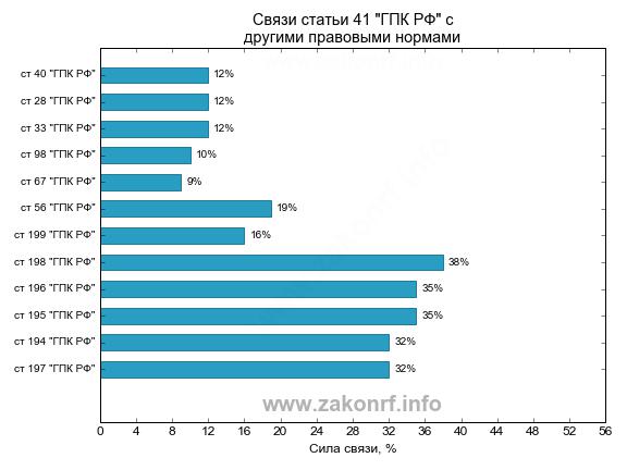 nenadlezhashiy-otvetchik-v-grazhdanskom-protsesse-gpk-rf-im-2