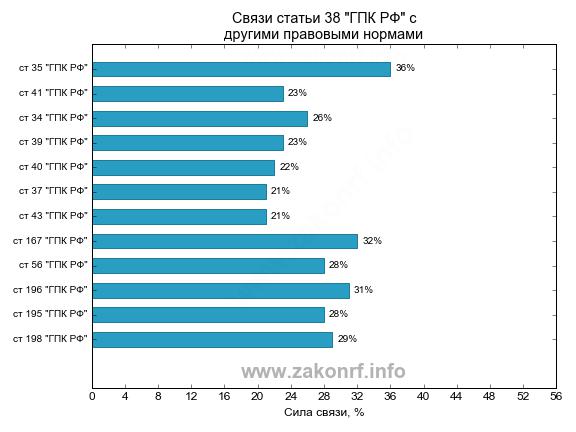 nenadlezhashiy-otvetchik-v-grazhdanskom-protsesse-gpk-rf-im-3