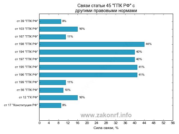 nenadlezhashiy-otvetchik-v-grazhdanskom-protsesse-gpk-rf-im-4