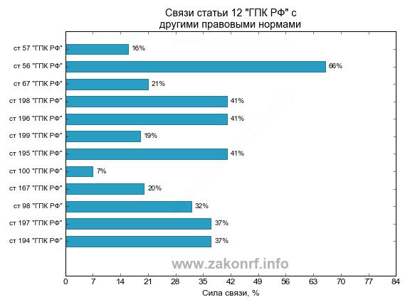 nenadlezhashiy-otvetchik-v-grazhdanskom-protsesse-gpk-rf-im-5