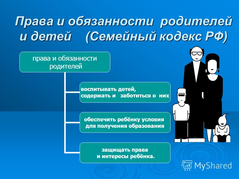 obyazannosti-detey-po-otnosheniyu-k-roditelyam-semeyniy-kodeks-im-13